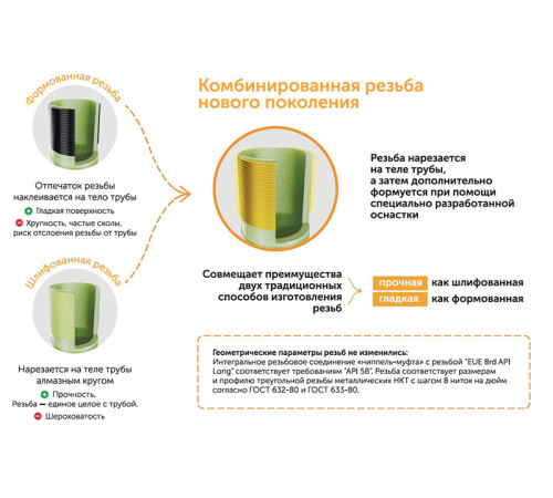 Труба стеклопластиковая НКТ ДУ100мм L=1000-9120мм купить в Полоцке  